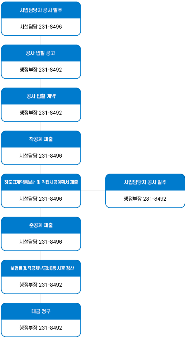 공사계약 흐름도 이미지